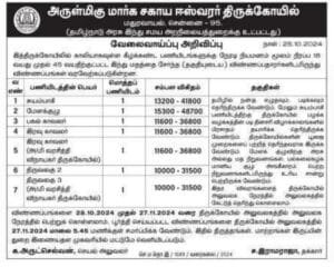 தமிழ் எழுத படிக்க தெரிந்தால் இந்து சமய அறநிலையத் துறையில் வேலை! சம்பளம்: Rs.36,800