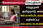 TNPSC CTSE Recruitment 2025