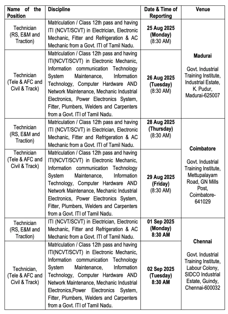 சென்னை மெட்ரோ ரயில் நிலையத்தில் Technician வேலைவாய்ப்பு! சம்பளம்: Rs.26,660 | தேர்வு கிடையாது