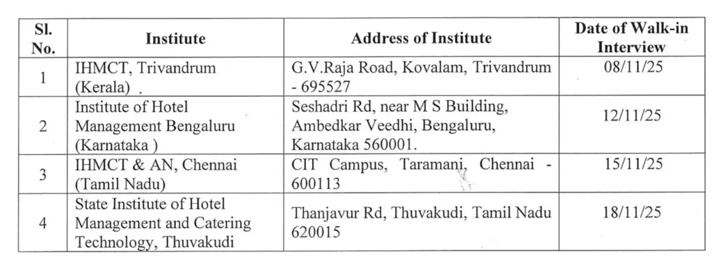 இந்திய ரயில்வே கேட்டரிங் மற்றும் சுற்றுலா கழகத்தில் வேலைவாய்ப்பு! சம்பளம்: Rs.30,000 | தேர்வு கிடையாது IRCTC Recruitment 2025