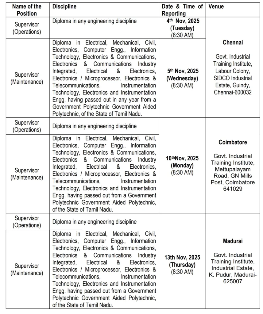 சென்னை மெட்ரோ ரயில் நிலையத்தில் Supervisor, Technician வேலைவாய்ப்பு! சம்பளம்: Rs.30,000