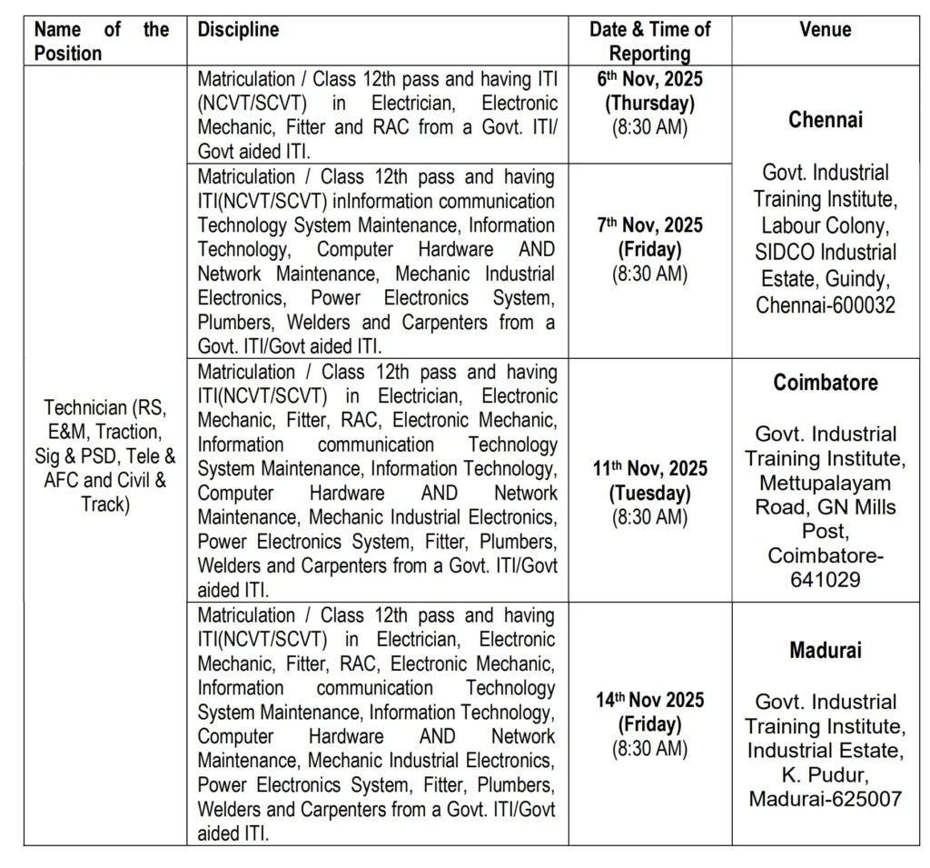 சென்னை மெட்ரோ ரயில் நிலையத்தில் Supervisor, Technician வேலைவாய்ப்பு! சம்பளம்: Rs.30,000