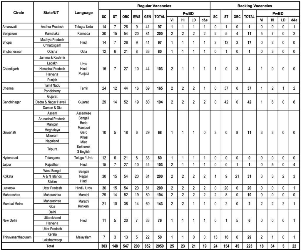 SBI வங்கியில் 2050 Circle Based Officer காலியிடங்கள் அறிவிப்பு! தகுதி: Any Degree | சம்பளம்: Rs.48,480 SBI CBO Recruitment 2026