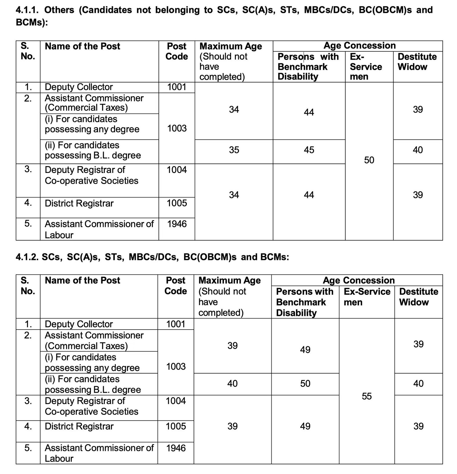 TNPSC Group 1 2026 அறிவிப்பு! Any Degree | 26 காலியிடங்கள் | சம்பளம் ₹56,100 group 1 age limit
